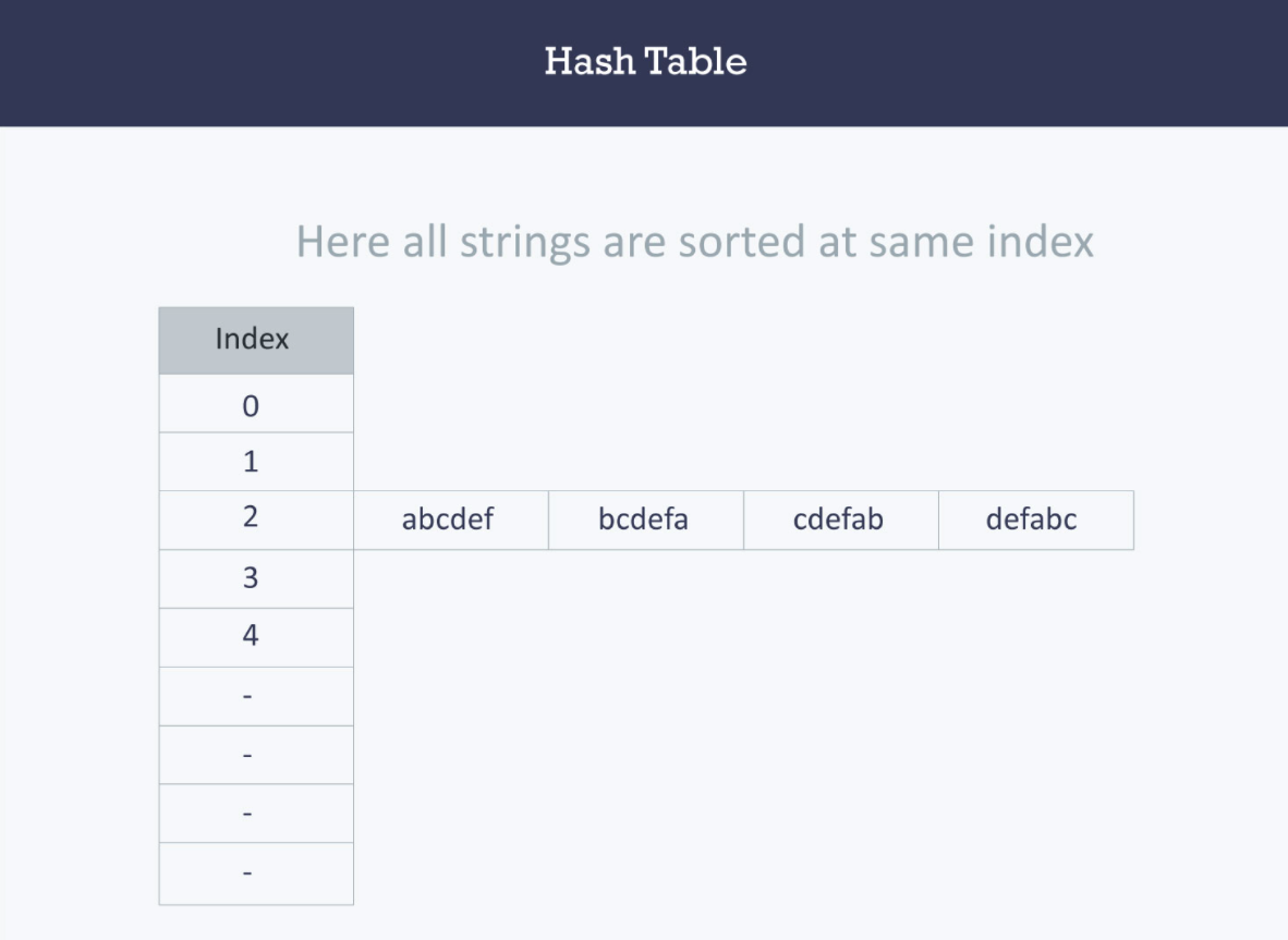 hash table